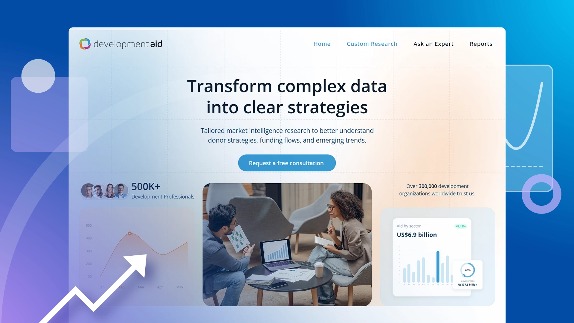 Does the aid sector need market intelligence and where can you find it?